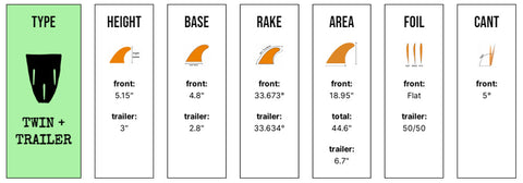 Captain Fin Co - CF Twin Especial + Trailer - Medium - Honey (Futures)
