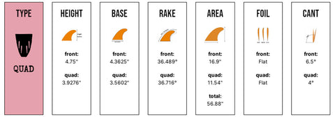 Captain Fin Co - Jeff McCallum Quad Raked - Medium - Green (Futures)