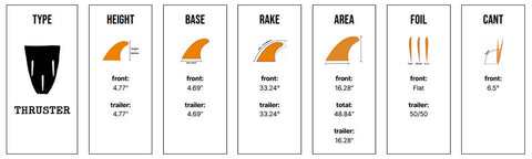 Captain Fin Co - Kai Mana Henry Tri - Large - Black (Futures) Surfboard Fins Satorial Supplies