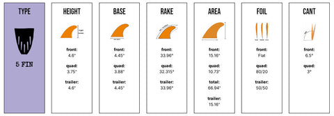 Captain Fin Co - Panda 5 Fin - Medium - Black/White (Futures)