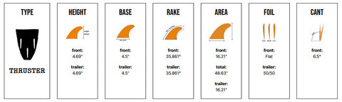 Captain Fin Co - Yago Dora Tri - MD/LG - Black (Snap-In / FCS II) Surfboard Fins Satorial Supplies