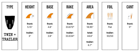 Captain Fin Co - CF Twin + Trailer - Medium - Mist Green (Snap-in / FCS II) Surfboard Fins Satorial Supplies